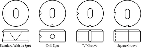 Locating Spots on Dies